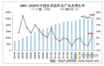 工業(yè)閥門發(fā)展趨勢分析，中高端閥門市場國產(chǎn)化帶來新的成長機(jī)遇 