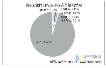 工業(yè)閥門發(fā)展趨勢分析，中高端閥門市場國產(chǎn)化帶來新的成長機(jī)遇 